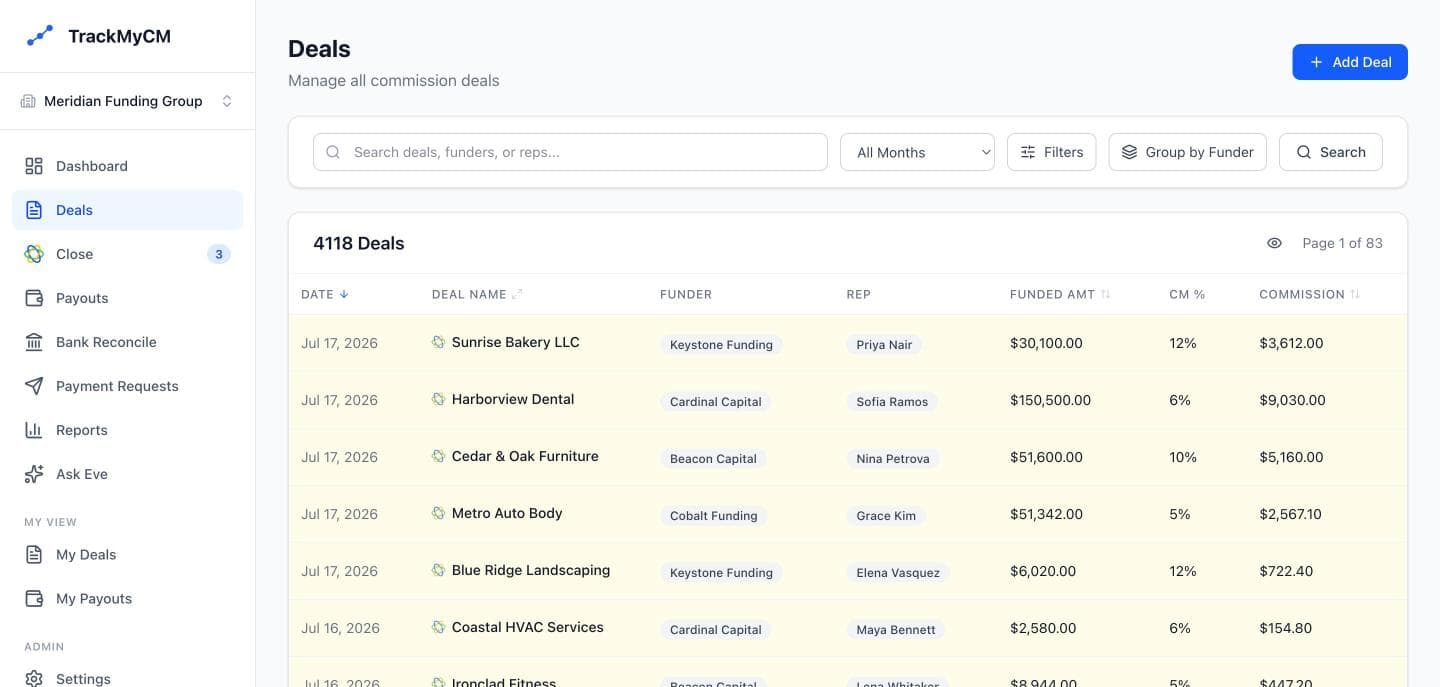 TrackMyCM deals list showing merchants, funders, reps, funded amounts, and commissions