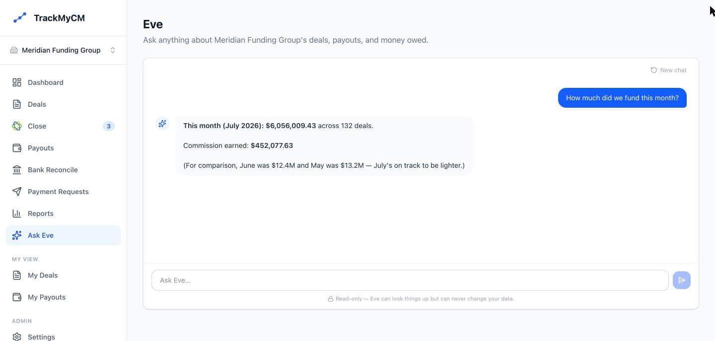 Ask Eve answering how much was funded this month with totals and a comparison